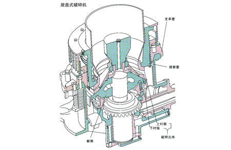 旋盤式破碎機(jī)