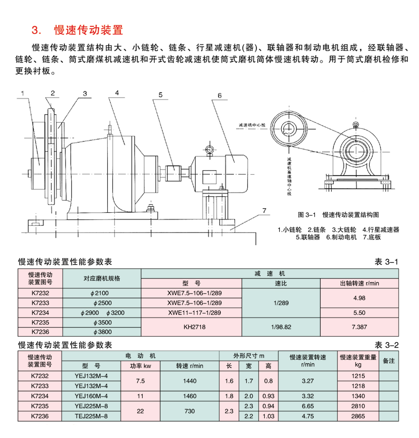 慢速傳動裝置