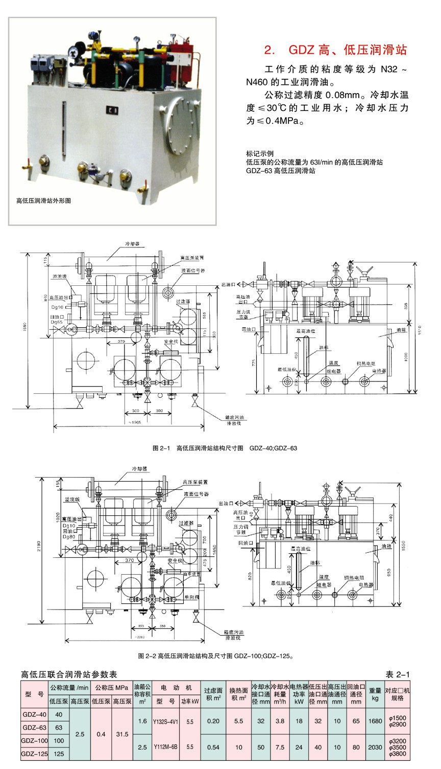 GDZ 高、低壓潤(rùn)滑站