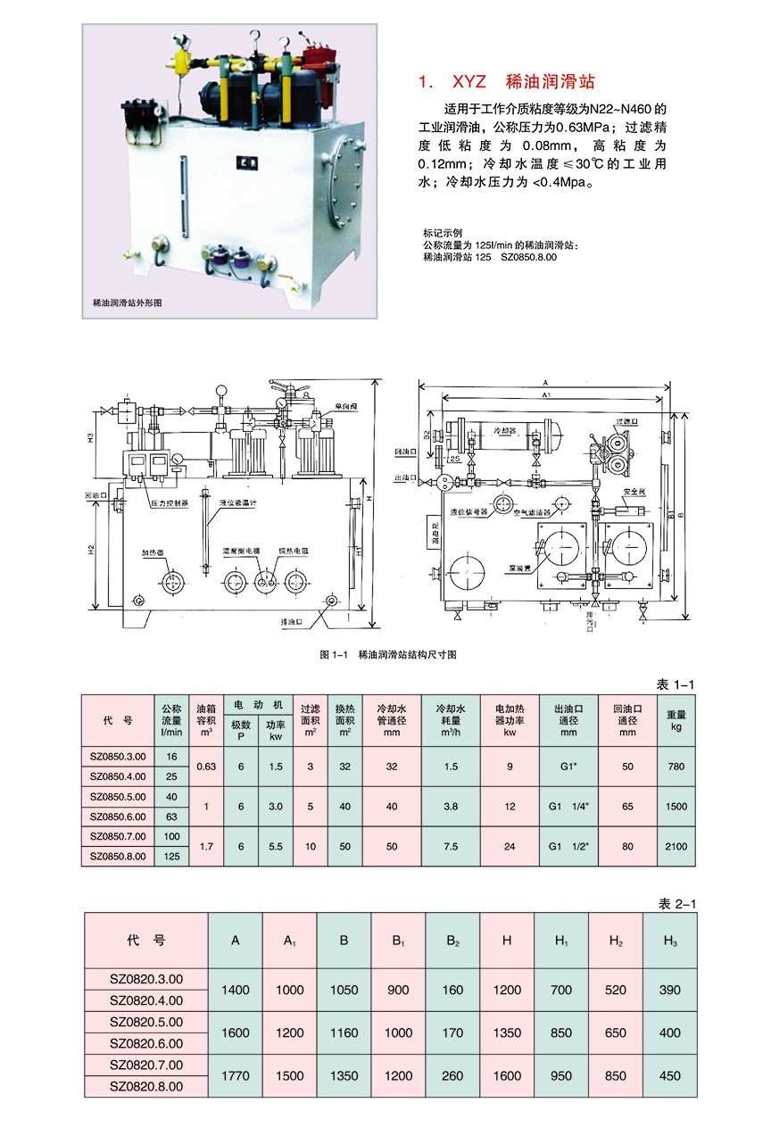 XYZ 稀油潤滑站